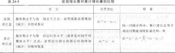 2013年中级经济师《经济基础知识》应试指南：第二四章 时间序列